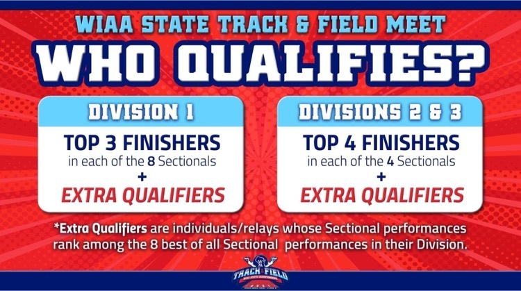 2021 track and field qualifiers 